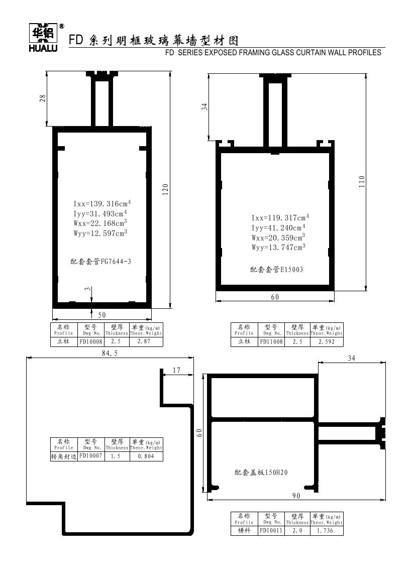 fd系列明框幕墙图集